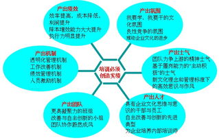 精益生產(chǎn)賦能廣州企業(yè) 內訓、培訓與咨詢的協(xié)同之道